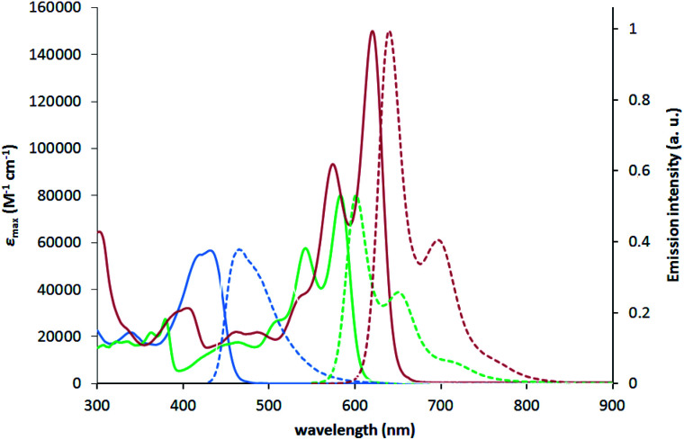 Fig. 3