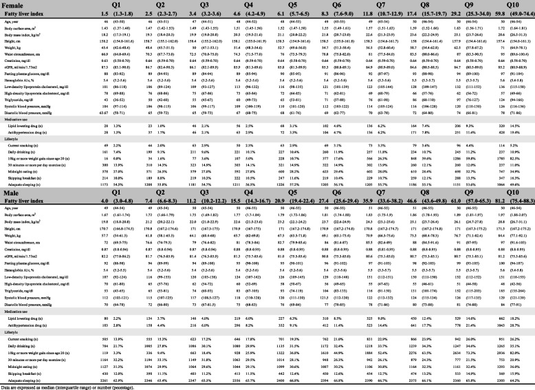 graphic file with name 12882_2023_3137_Tab2_HTML.jpg