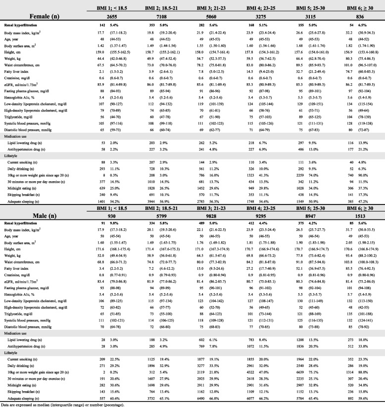 graphic file with name 12882_2023_3137_Tab1_HTML.jpg