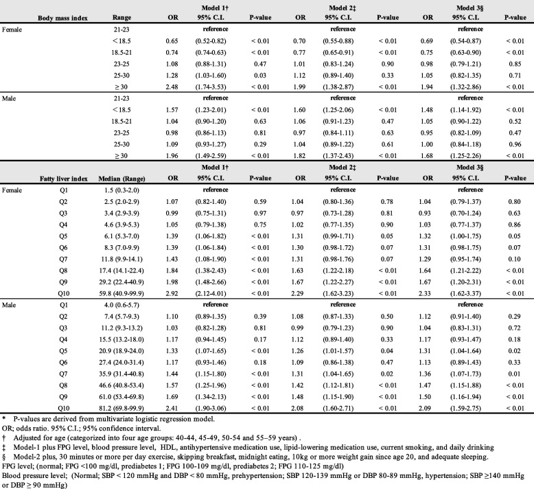 graphic file with name 12882_2023_3137_Tab3_HTML.jpg