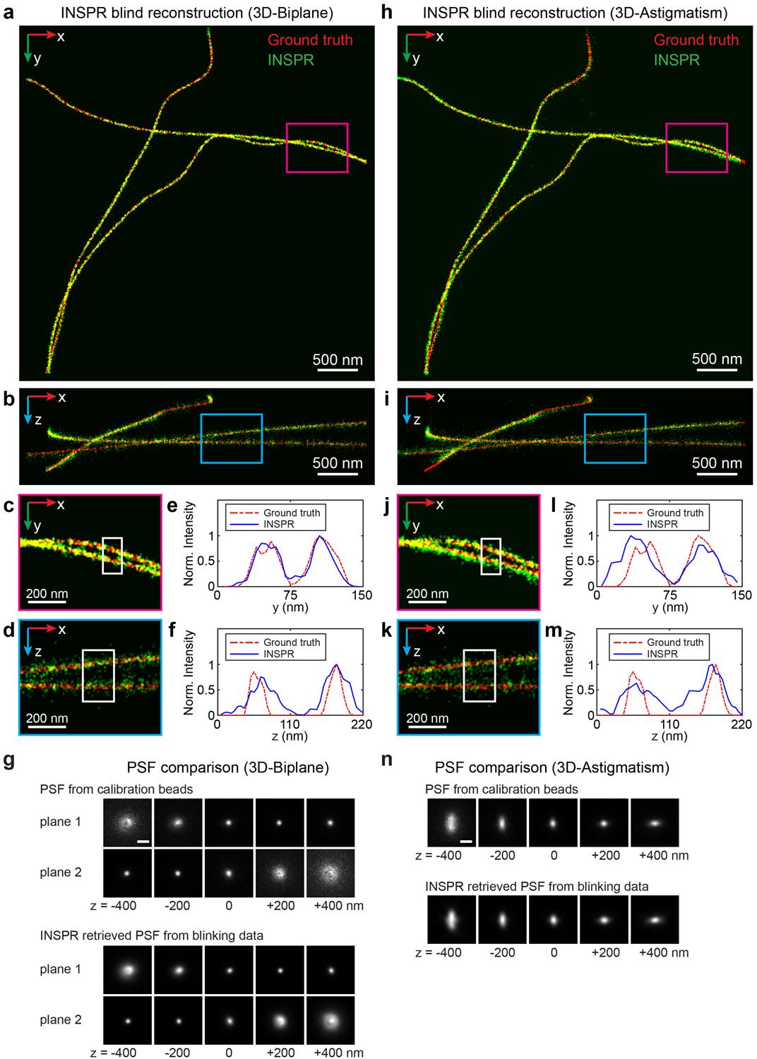 Extended Data Fig. 3.