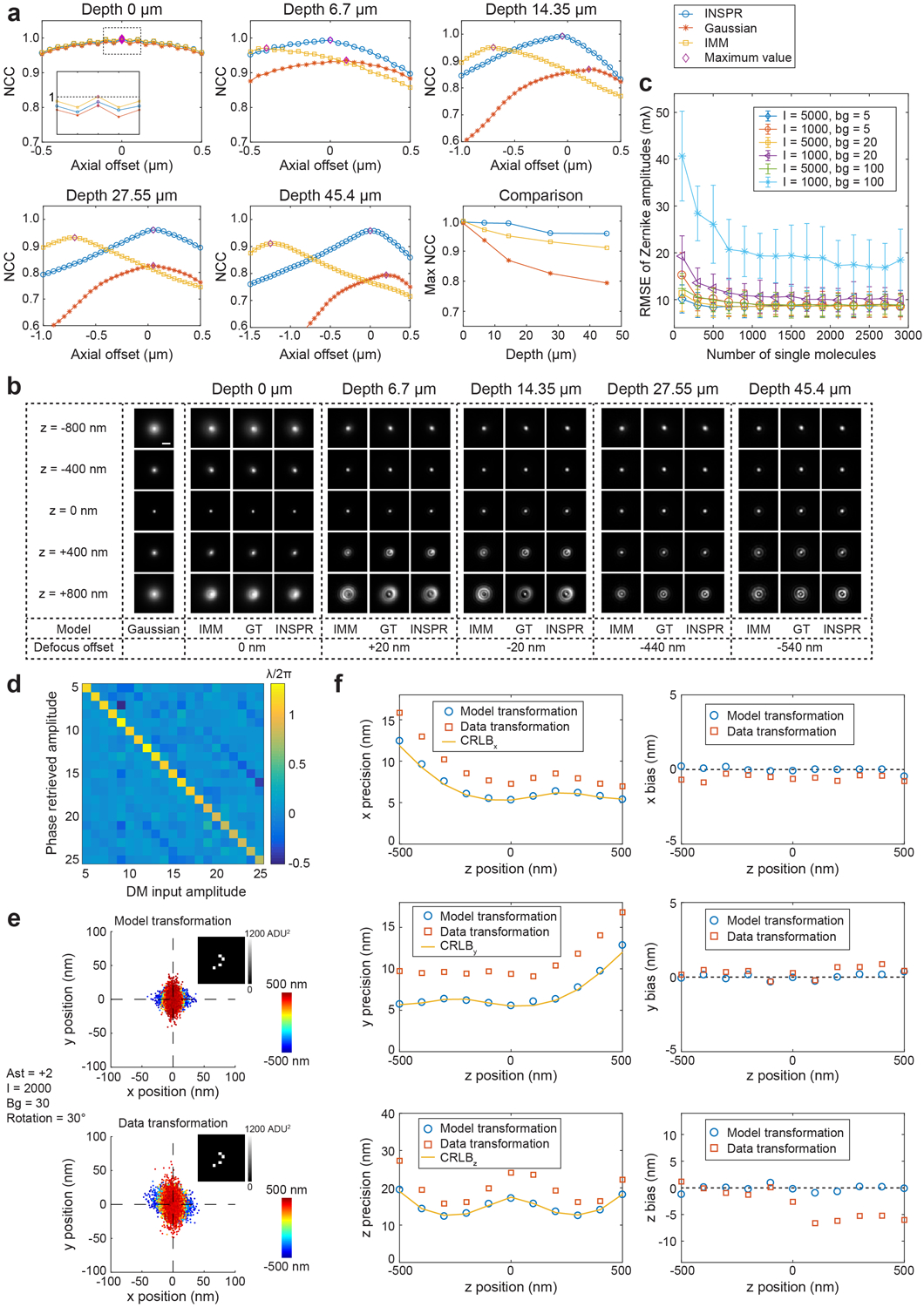 Extended Data Fig. 2.