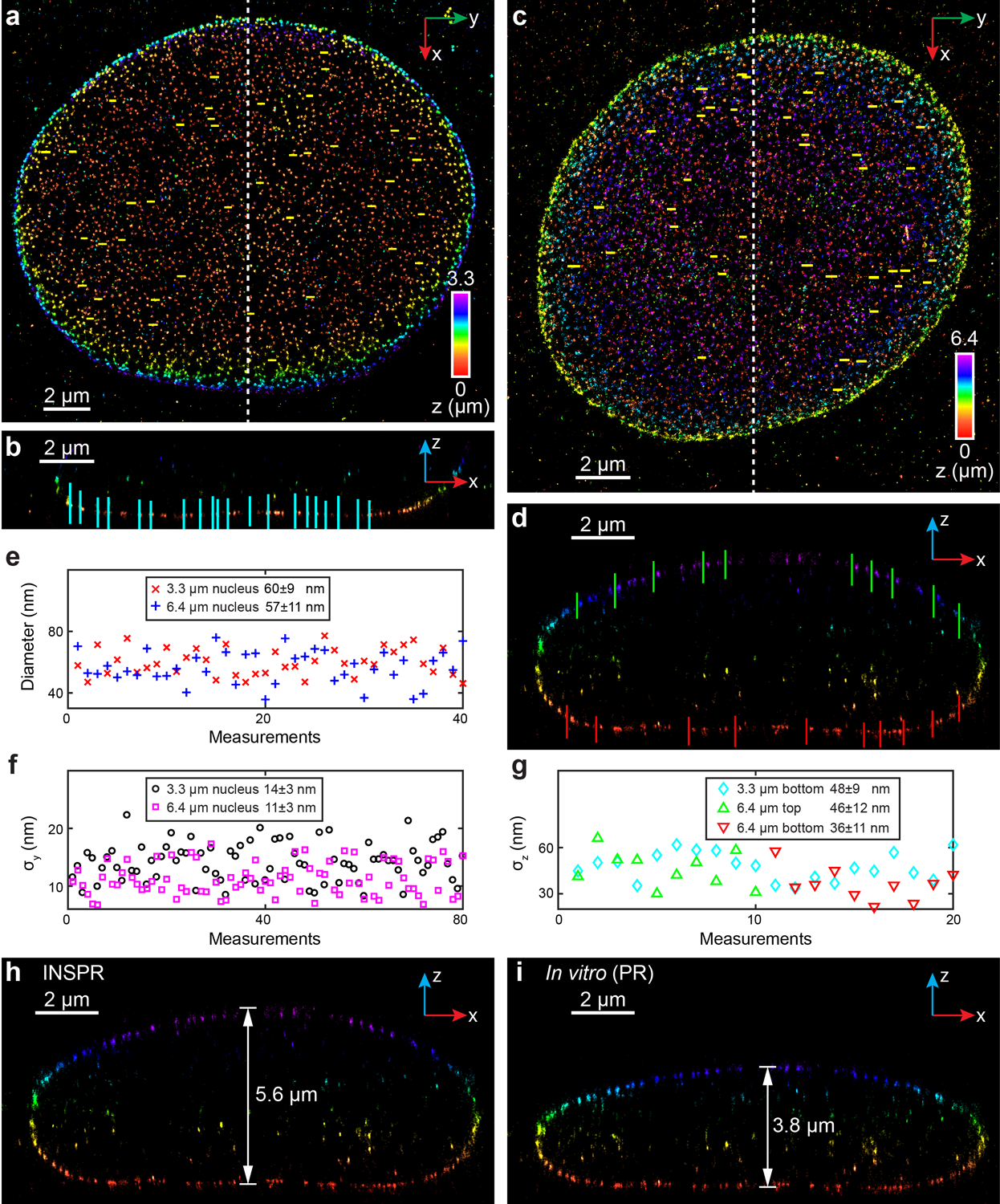 Extended Data Fig. 7.