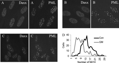 FIG. 8.