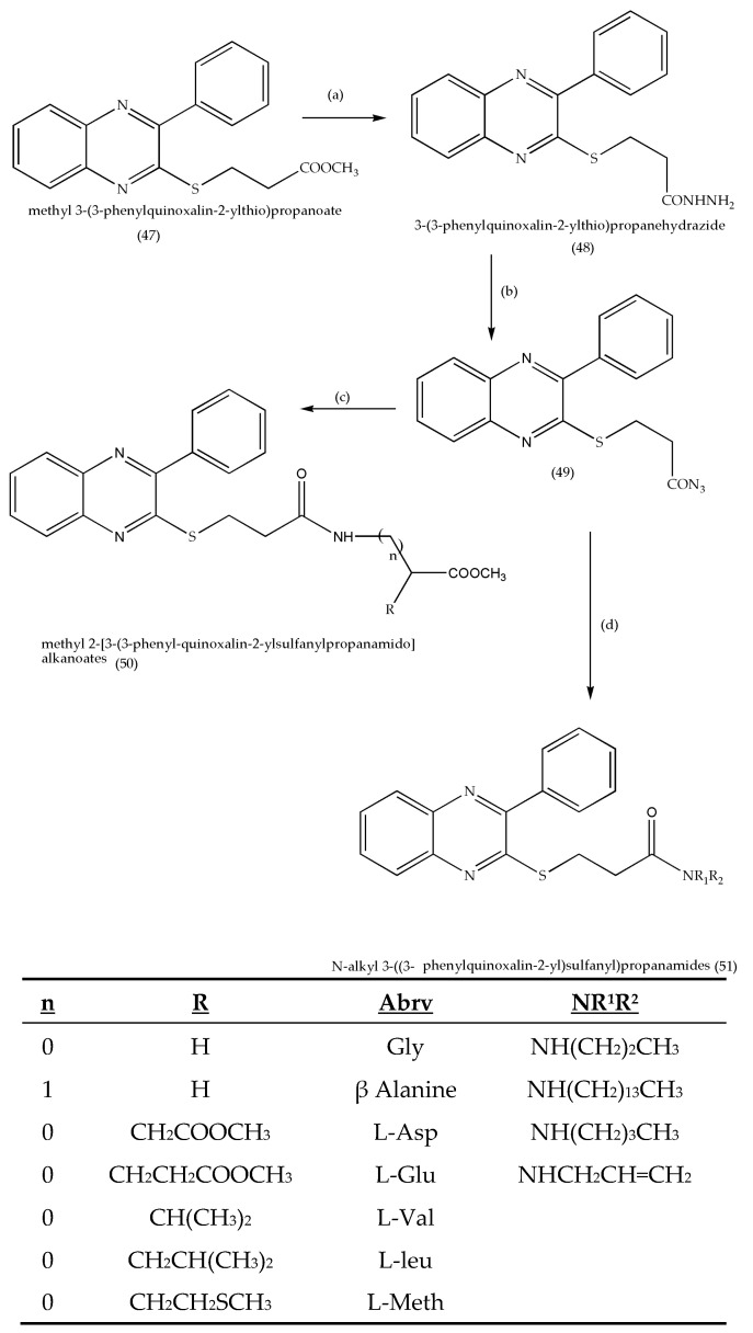 Scheme 15