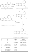 Scheme 15
