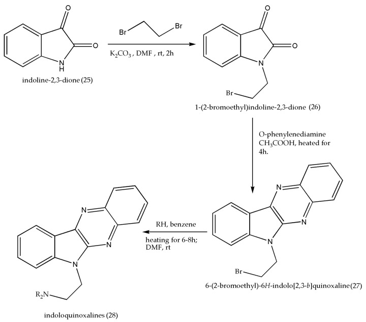 Scheme 9