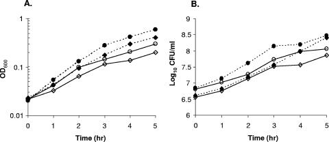 FIG. 2.