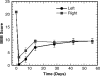 FIG. 11.