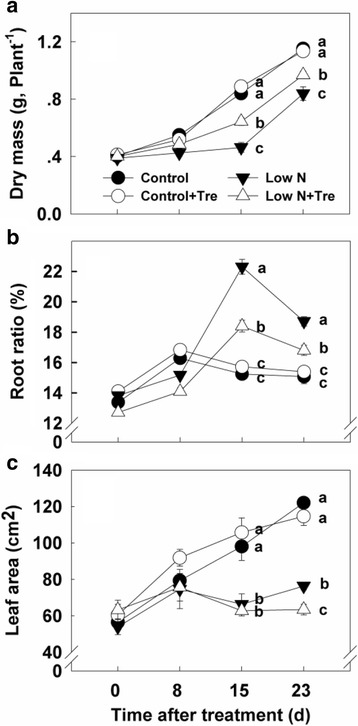 Fig. 9