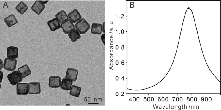 Fig. 1.