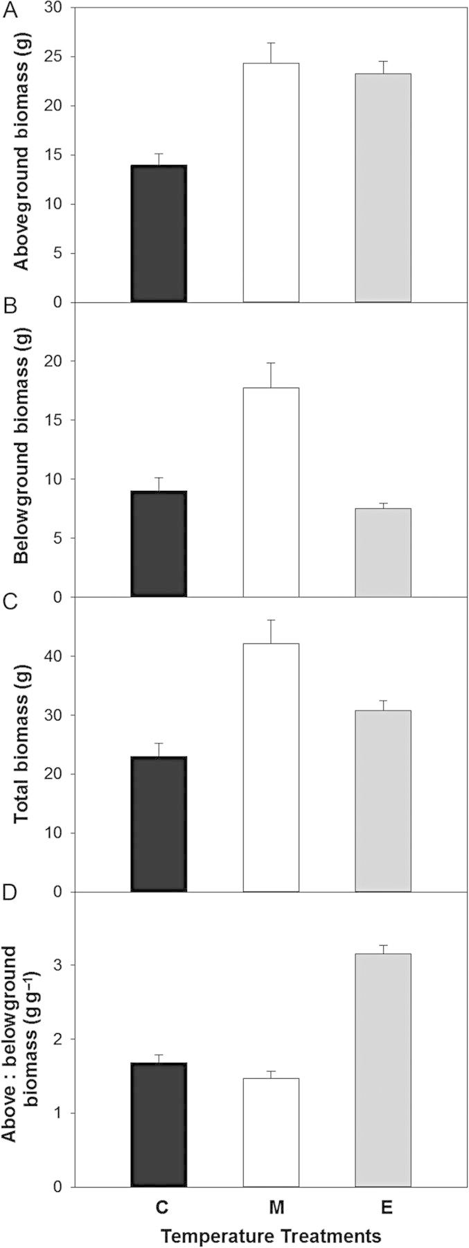 Figure 6.