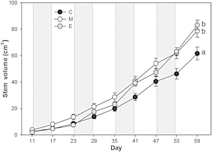 Figure 5.