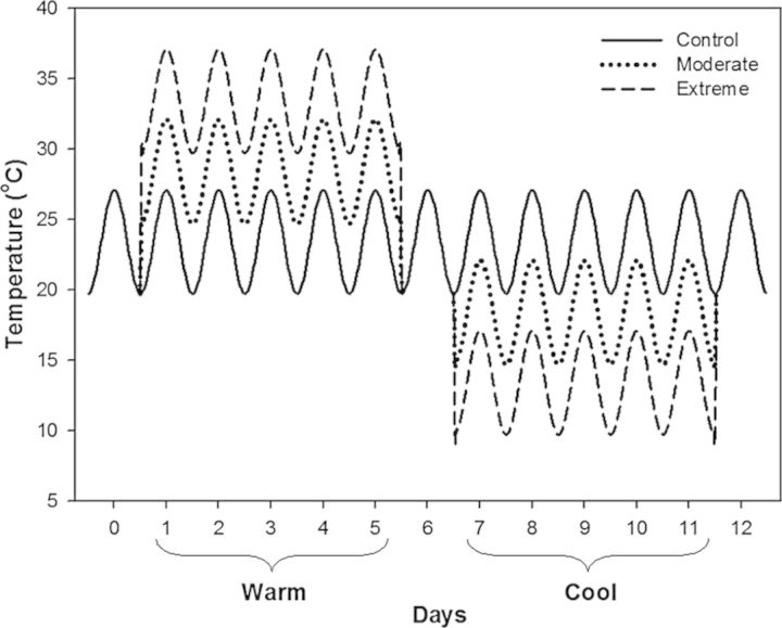 Figure 1.