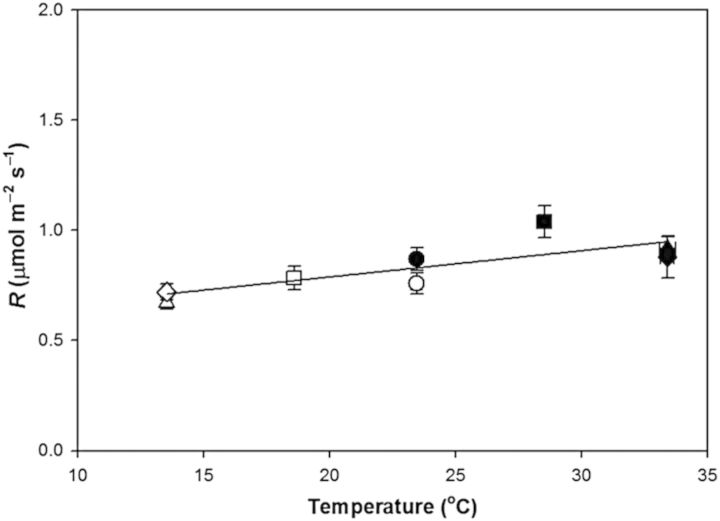 Figure 3.