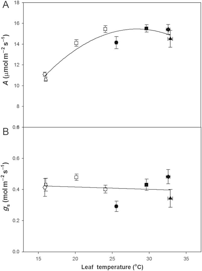 Figure 2.