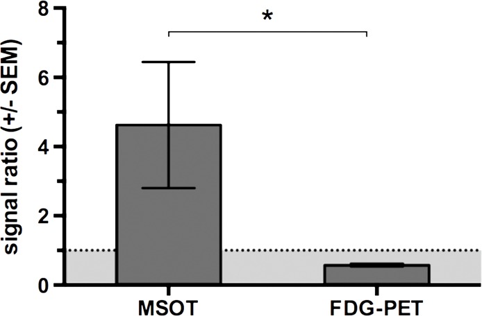 Figure 5d: