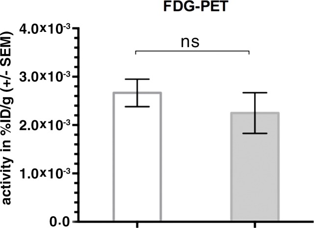 Figure 4d: