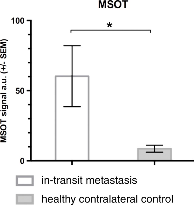 Figure 4b: