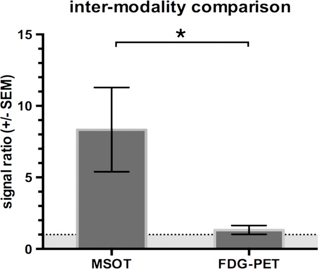 Figure 4f: