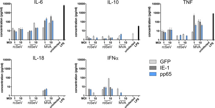 FIG 6