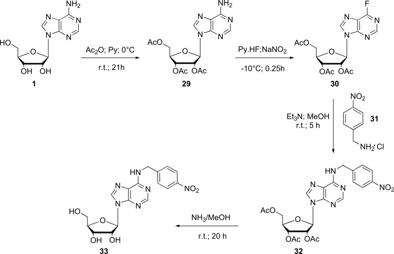 Fig. (8)