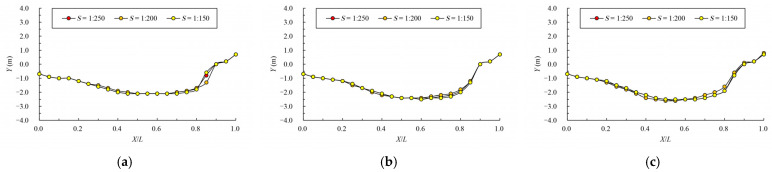 Figure 17