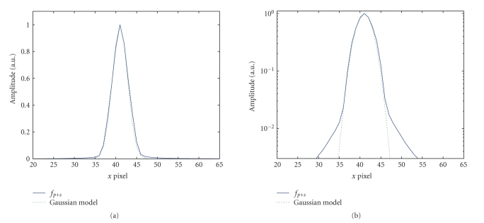 Figure 11