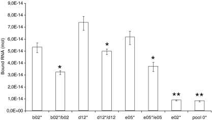 Fig. 4