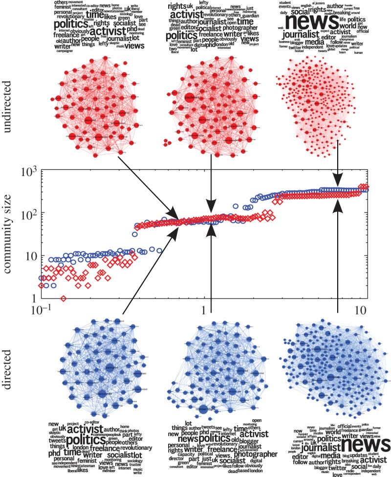 Figure 3.