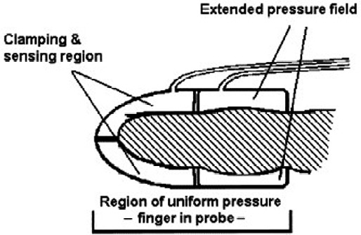 Figure 3A.