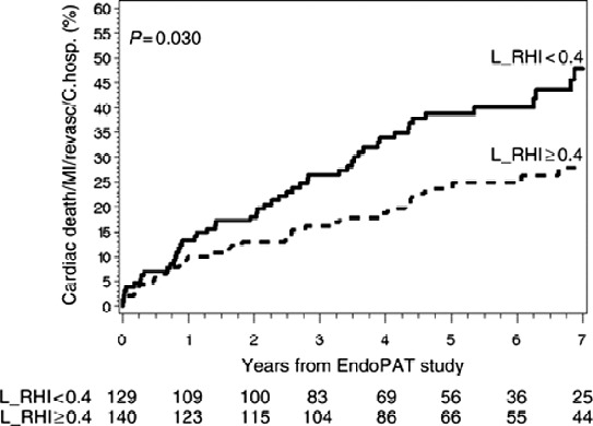 Figure 4B.