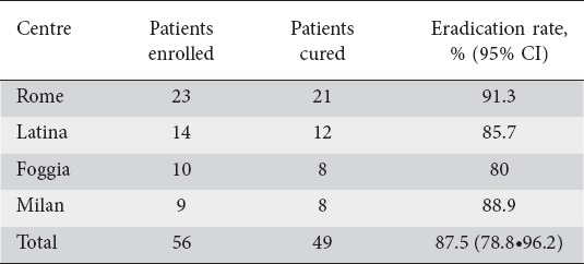 graphic file with name AnnGastroenterol-28-448-g001.jpg