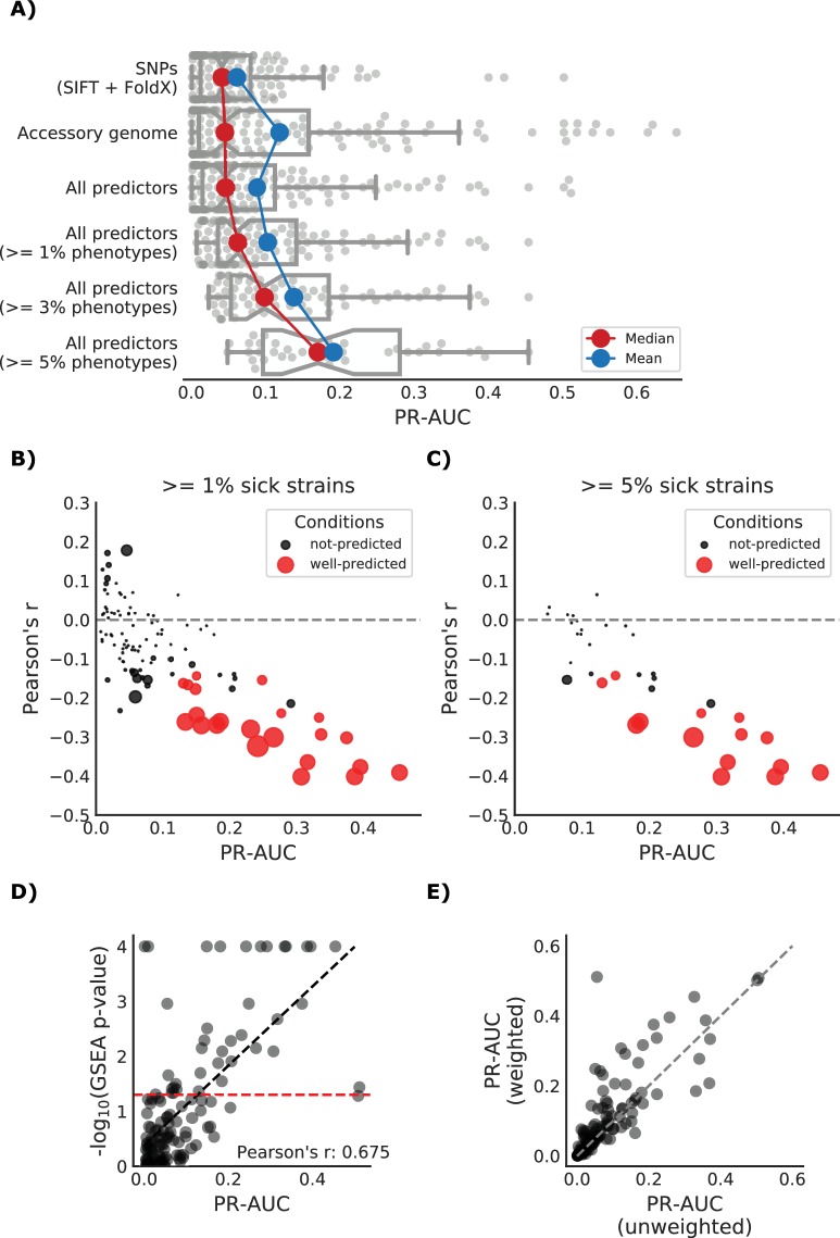 Figure 3—figure supplement 1.