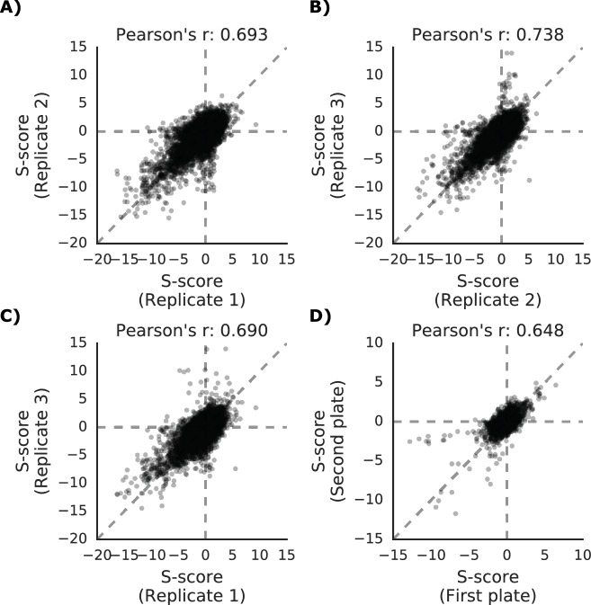 Figure 1—figure supplement 1.