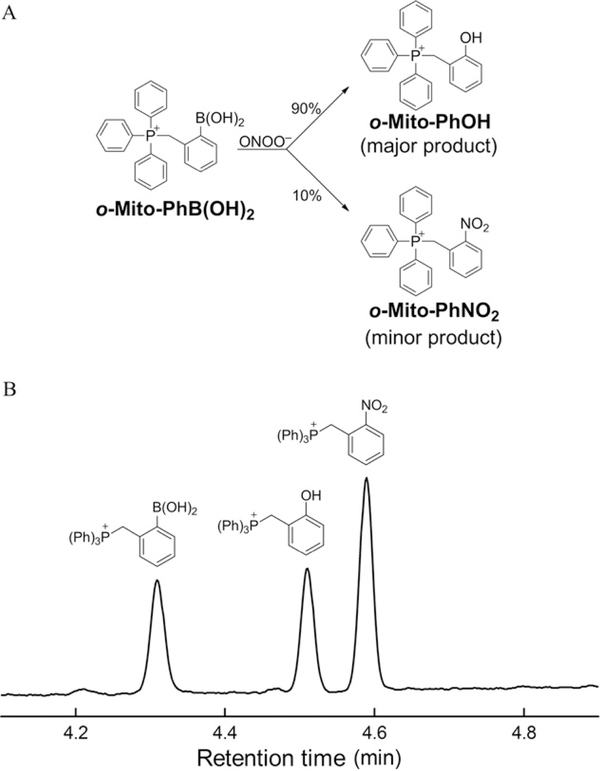 Figure 9.7