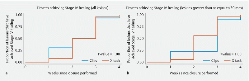 Fig. 4