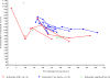 Graph 3