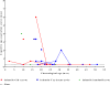 Graph 2