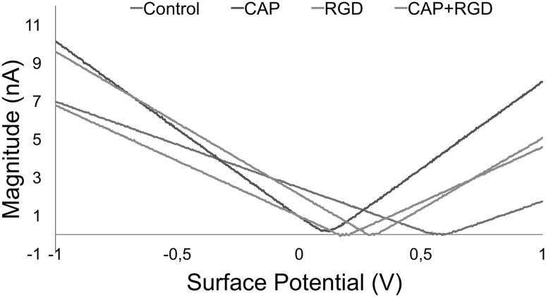 Fig. 6