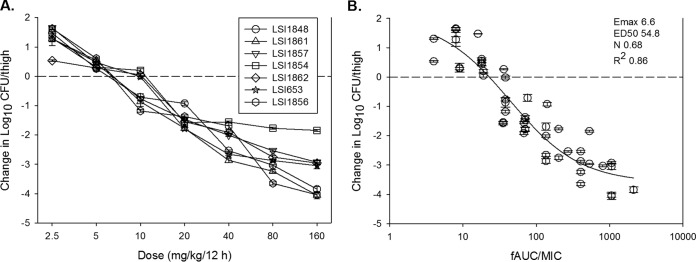 FIG 2