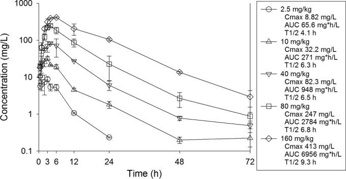 FIG 1