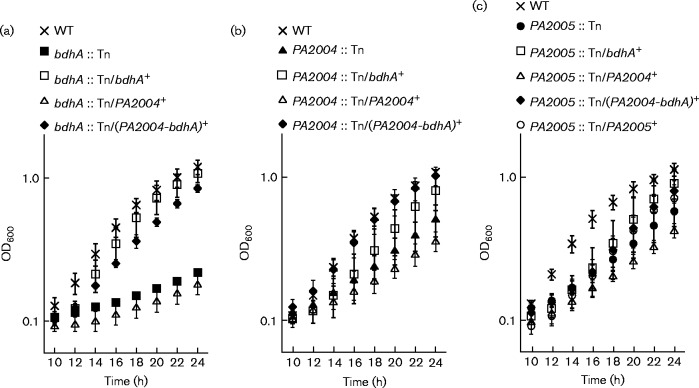 Fig. 7.