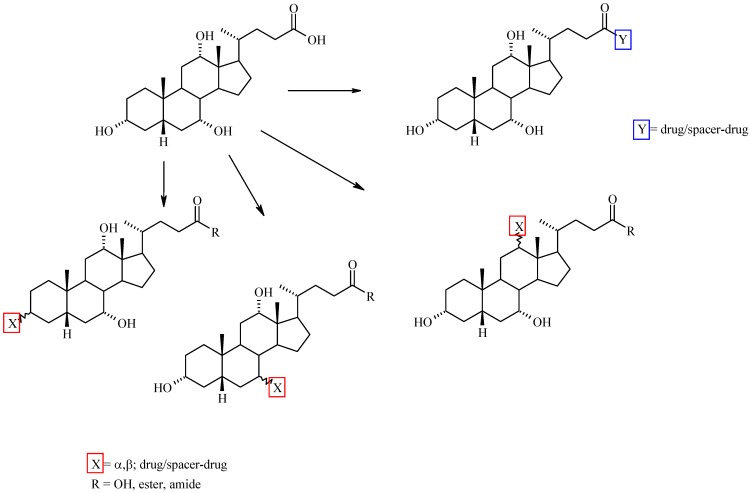 Scheme 2