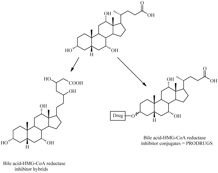 Scheme 3