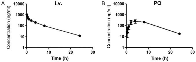 Figure 2.