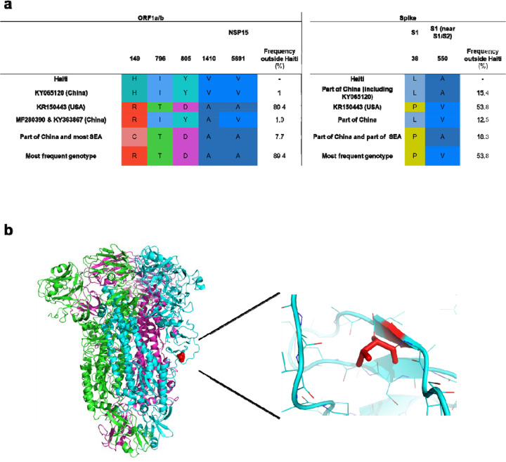 Figure 4 |