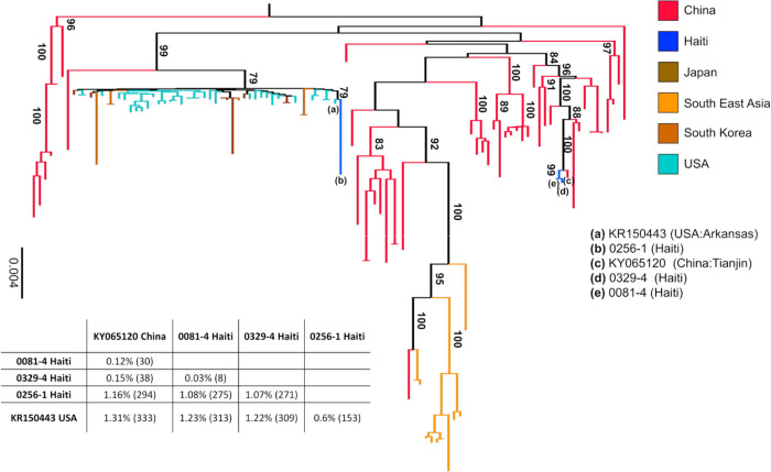 Figure 2 |