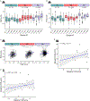 Extended Data Figure 10.