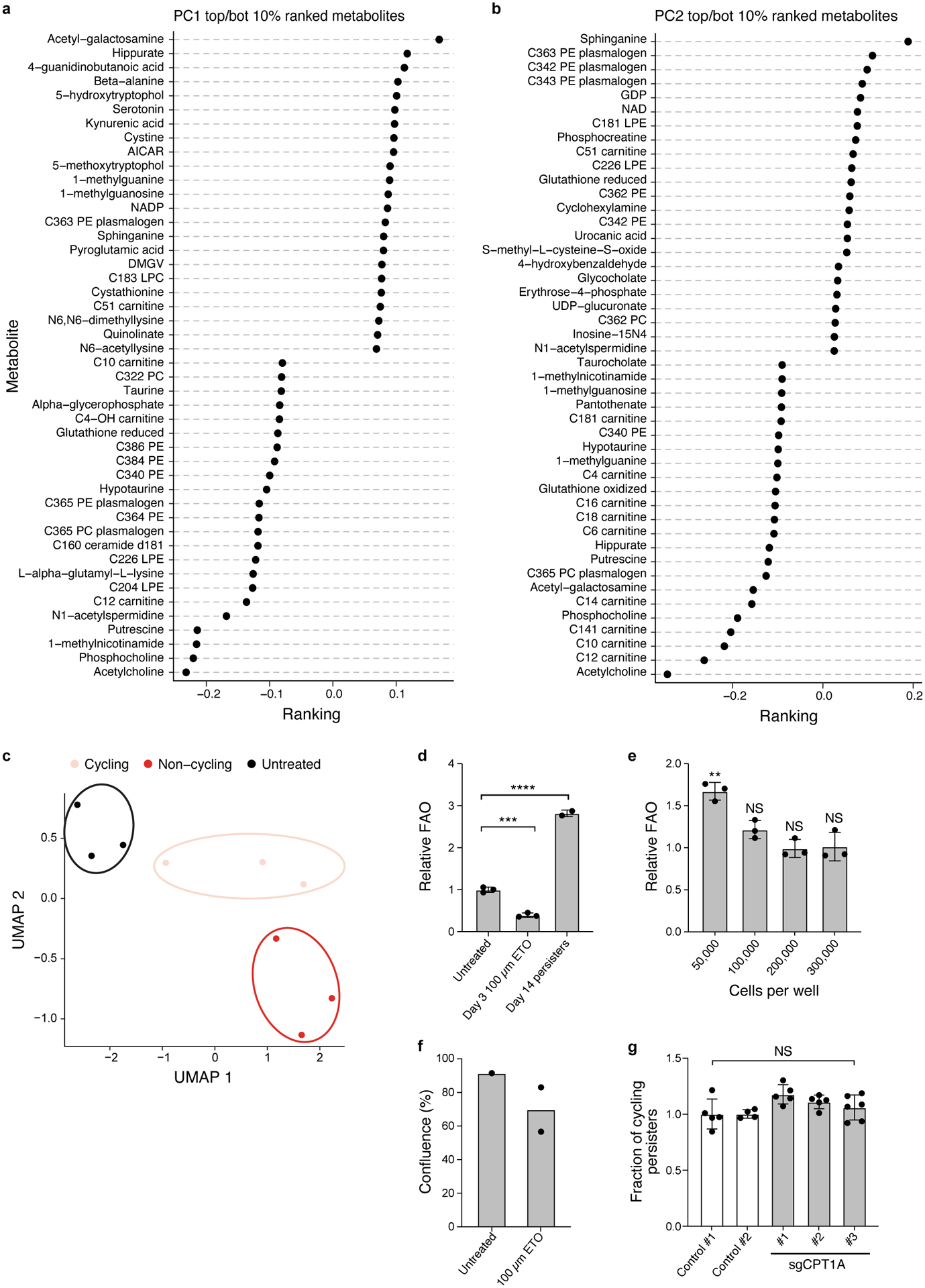 Extended Data Figure 7.